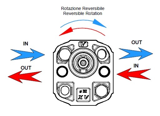 Schema rotazione reversibile